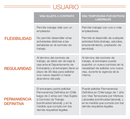 visa-tabla1