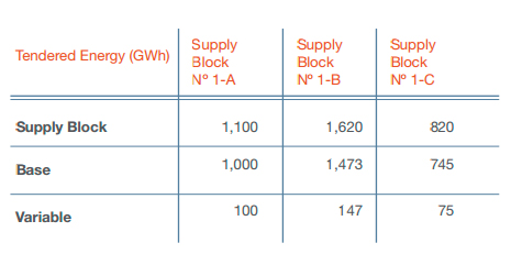 licitacion-energia-tabla1-ing