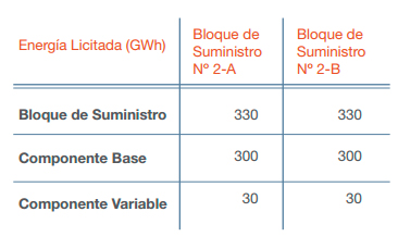 licitacion-energia-tabla2-esp